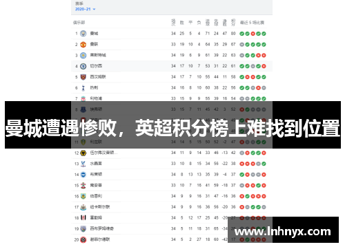 曼城遭遇惨败，英超积分榜上难找到位置