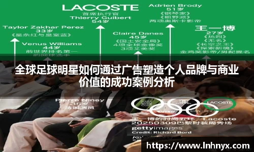 全球足球明星如何通过广告塑造个人品牌与商业价值的成功案例分析